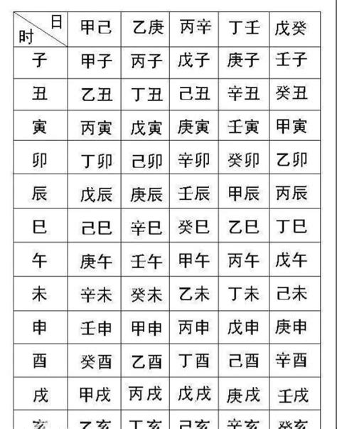 五行测算|生辰八字查詢，生辰八字五行查詢，五行屬性查詢